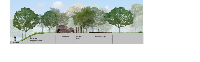 Section of Wigwam Village