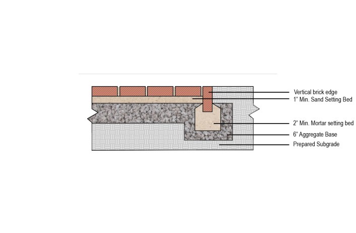 Brick Detail with Notes